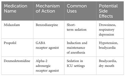 Non-surgical nursing care for tumor patients: an overview of sedation, analgesia, and recent innovations